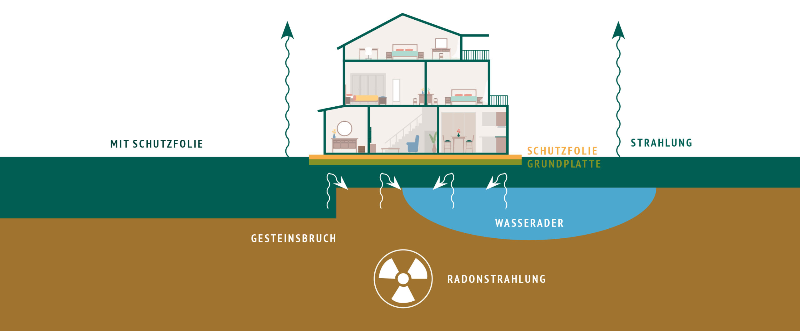 Mit Radonschutz BF1 V2