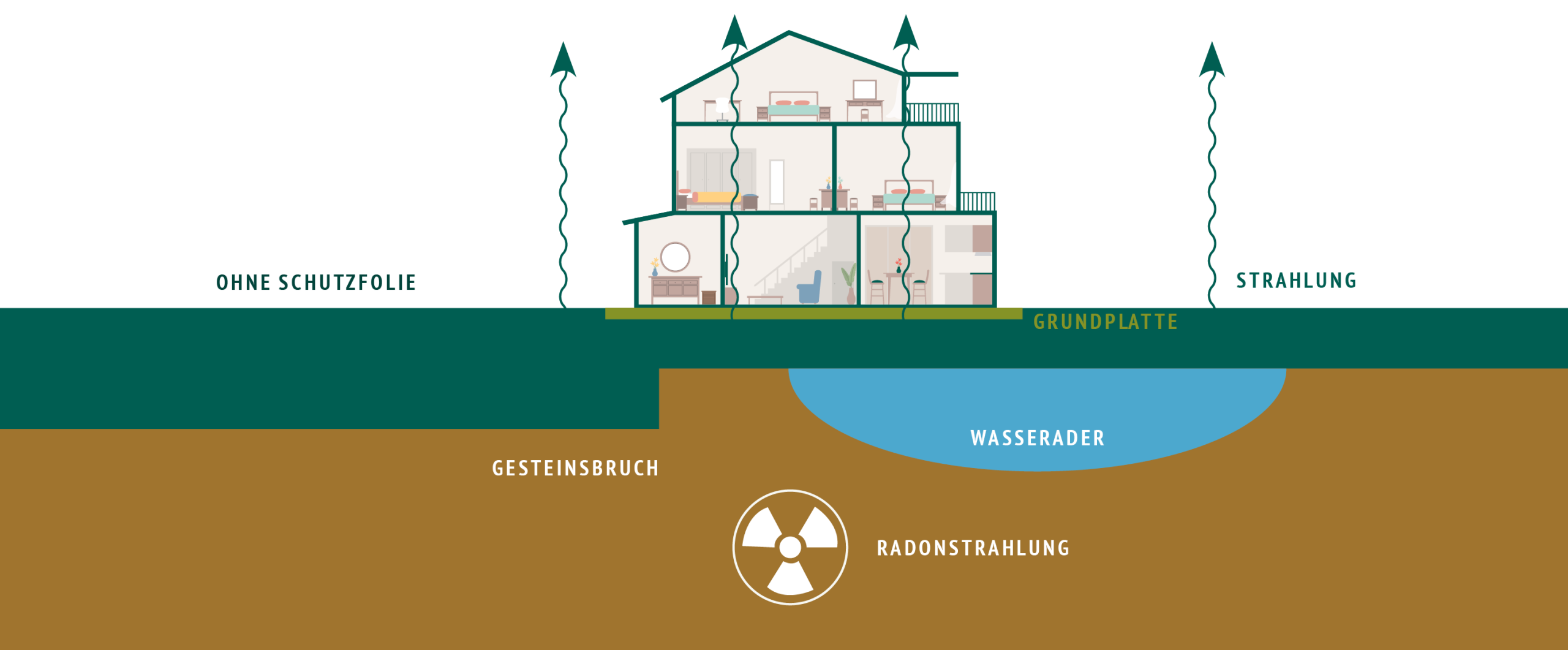Ohne Radonschutz BF1 V2